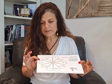 מה אומרת כל תשובה במפה?